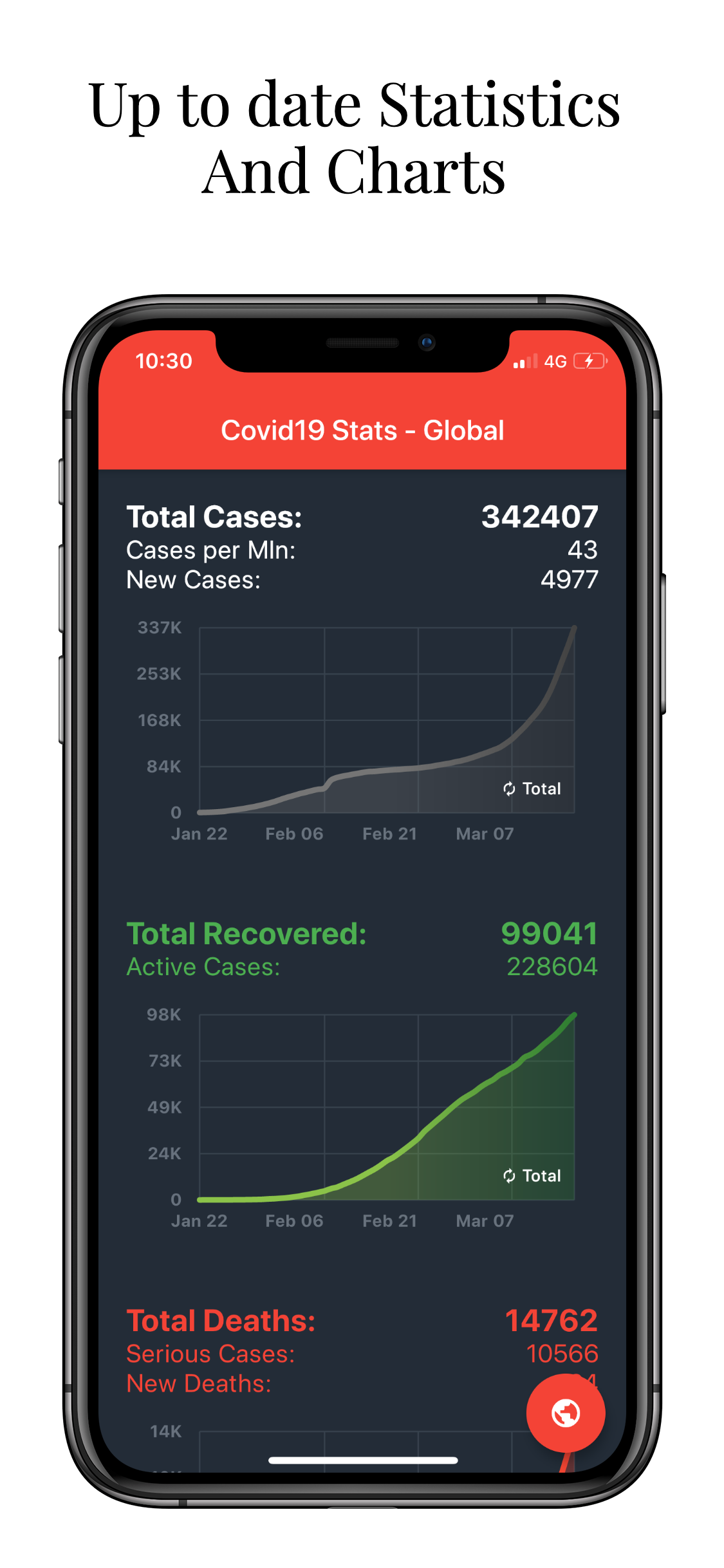 A simple mobile app developed with Flutter to visualize Covid-19 statistics