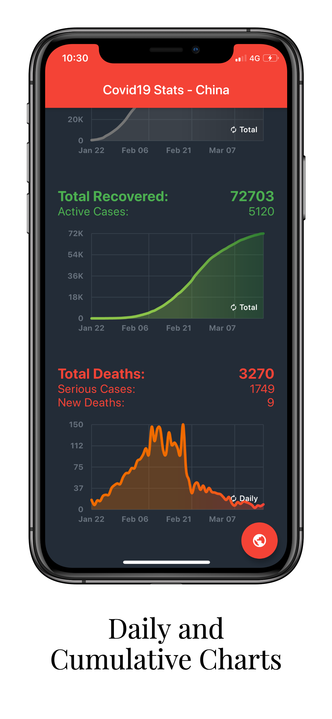A simple mobile app developed with Flutter to visualize Covid-19 statistics