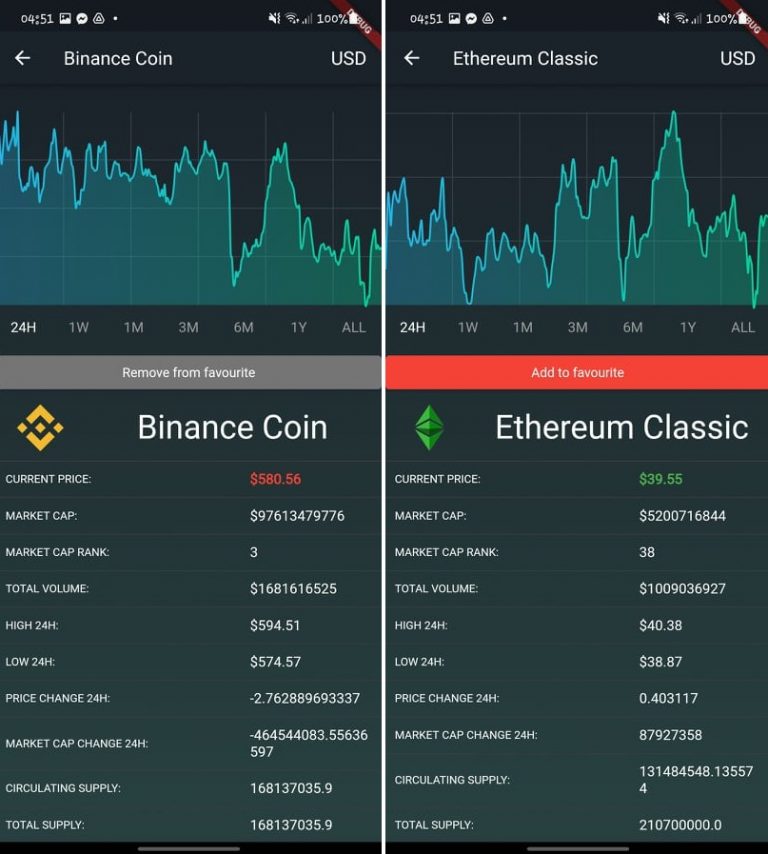 Effortless Cryptocurrency Portfolio Tracker Application Built With Flutter