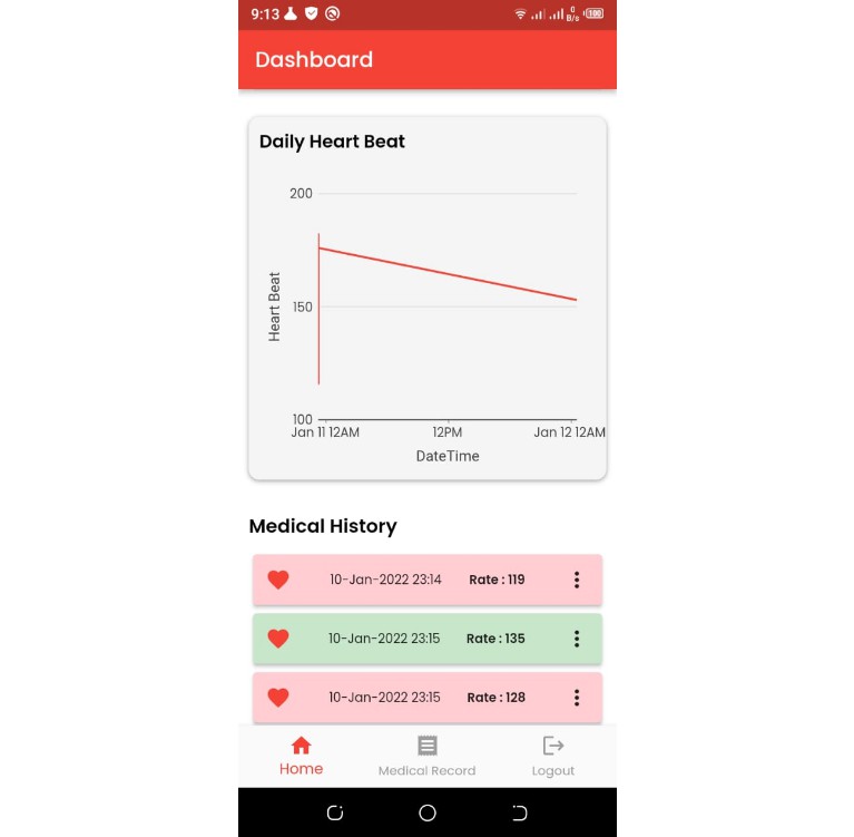 A flutter app which calculate your heart beat and takes few inputs and predict whether you have heart disease or not