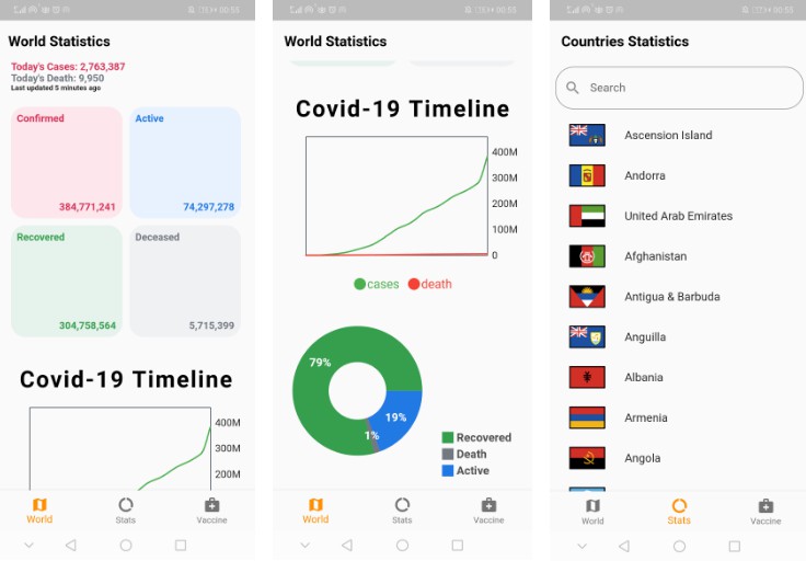 Covid Tracker app using Flutter